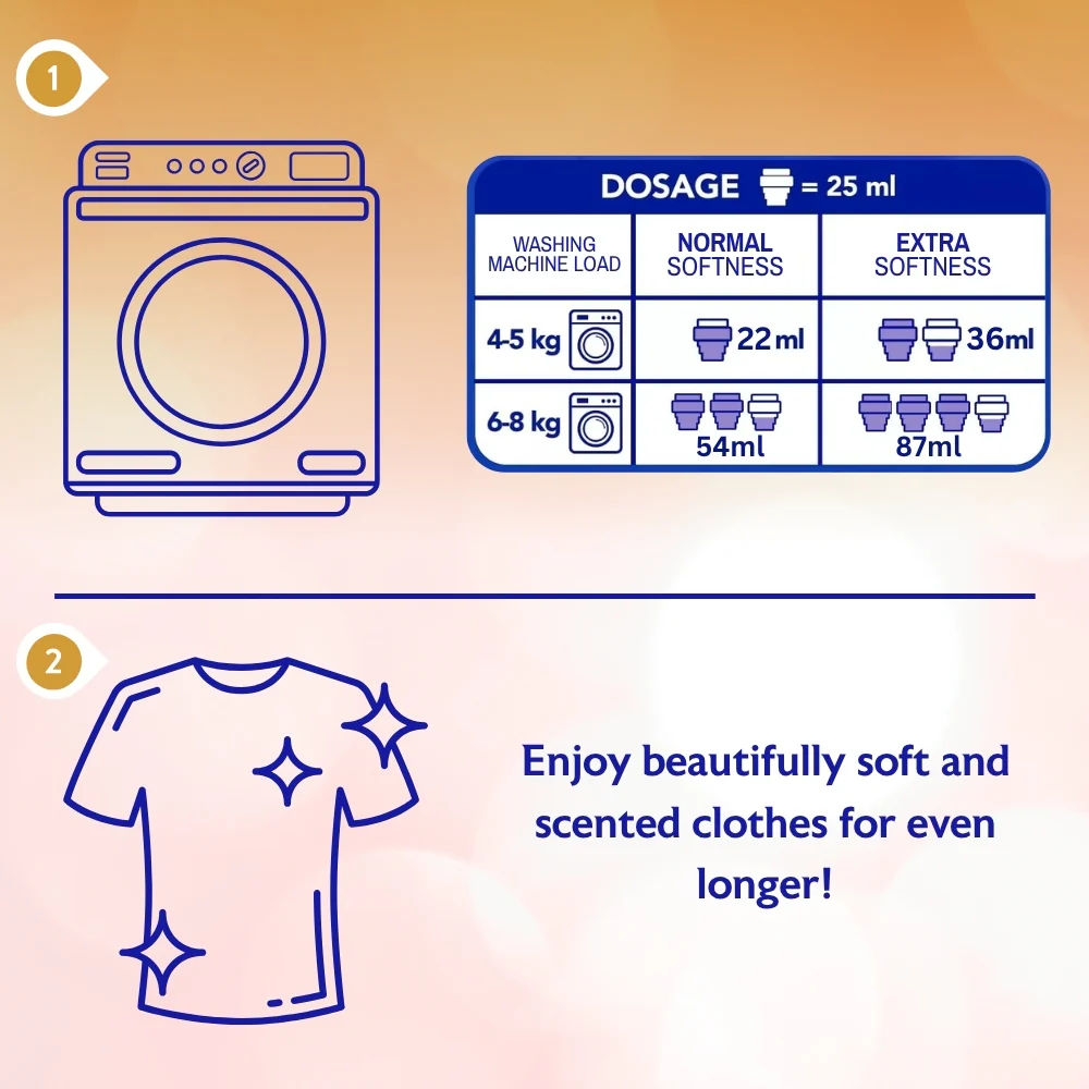Asevi Sensations Fab Soft Energy Fabric Conditioner | 60 Washes - Image 4