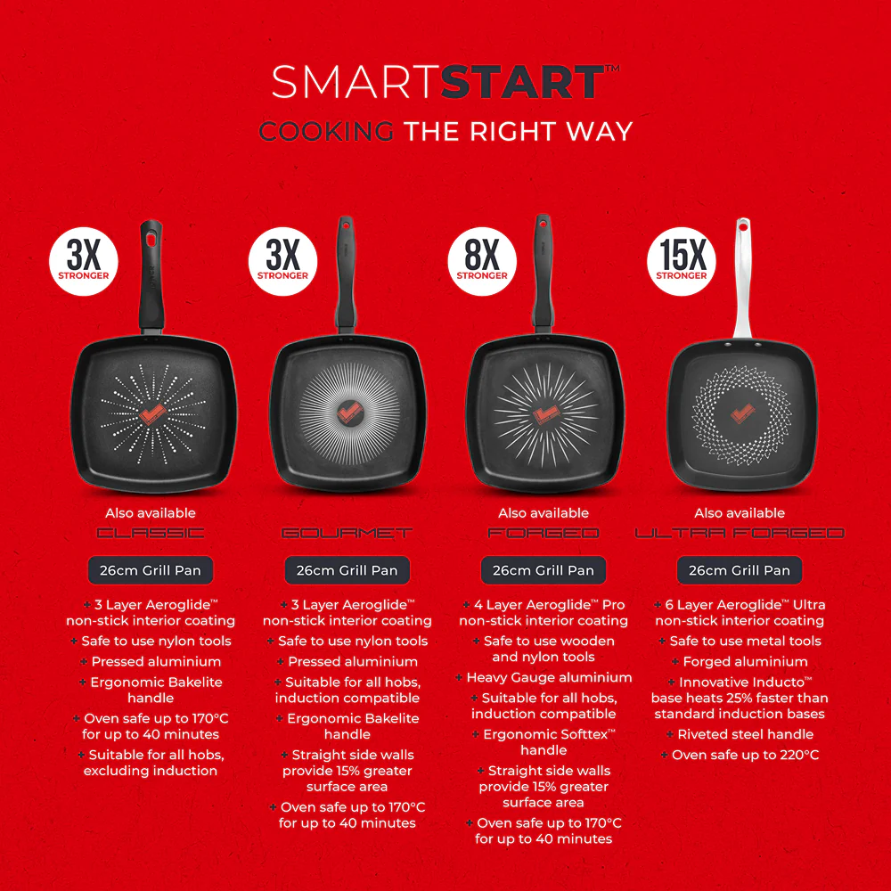Tower Smart Start 26cm Square Grill Pan | Deep Sides, Heat Indicator - Image 9