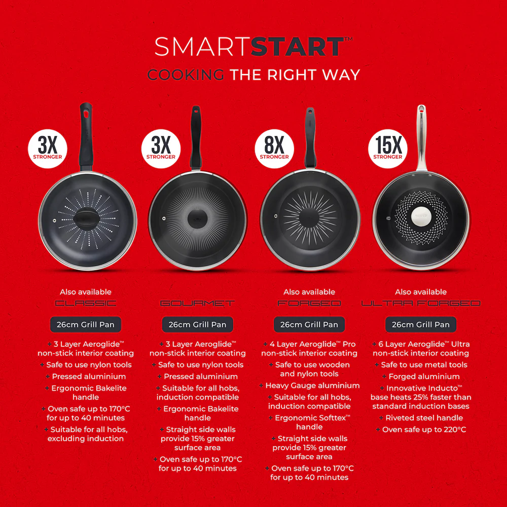Tower Smart Start 28cm Multi-Pan Frying Pan | Heat Indicator, Glass Lid - Image 10