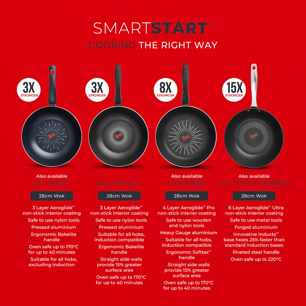 Tower Smart Start Nonstick 28cm Wok | Colour-Changing Heat Indicator - Image 9
